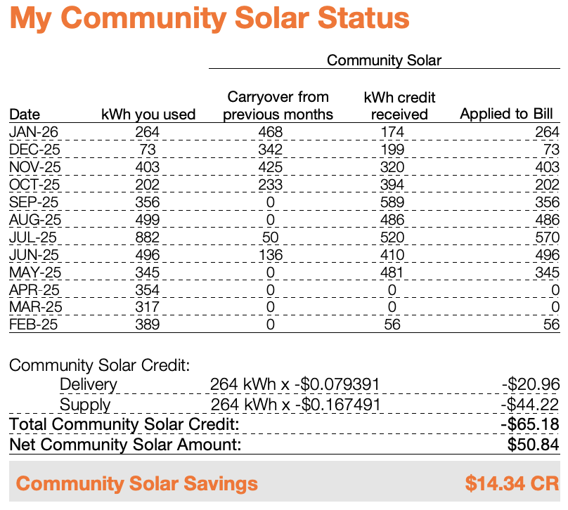 example community solar bill