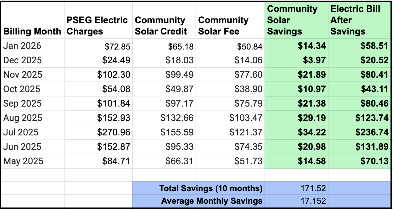 example community solar savings