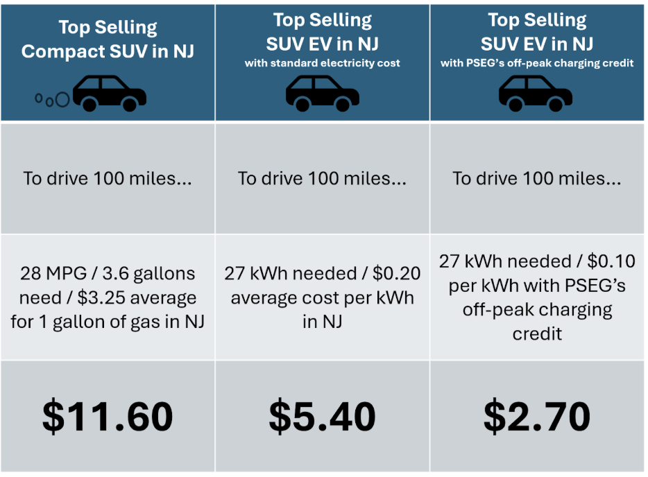 ev charging costs