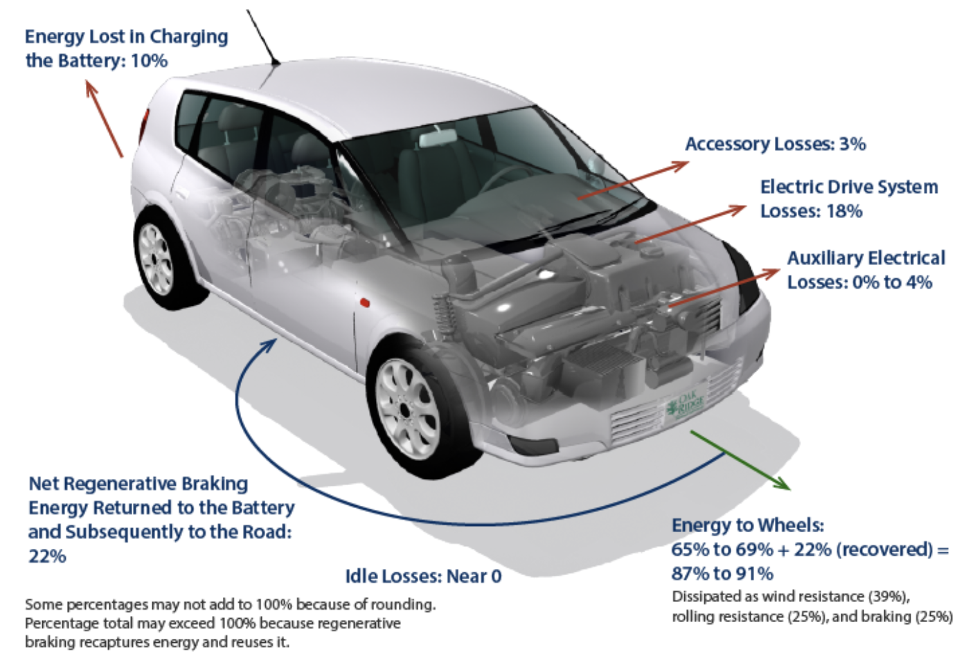 ev energy usage