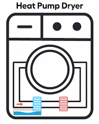 How Heat Pump Dryers Work