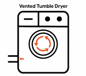 How Vented Tumble Dryers Work