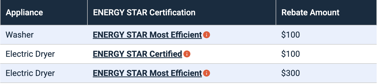 pseg_dryer_rebate_table