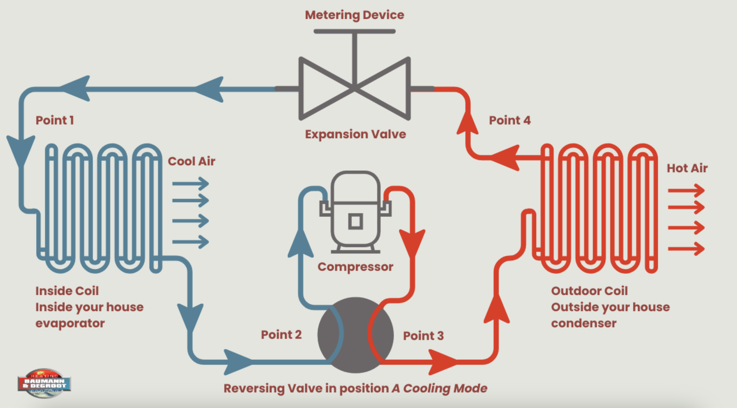 hvac_cooling_diagram