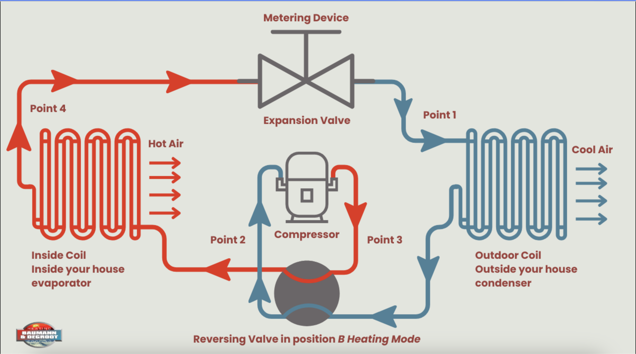 hvac_heating_diagram