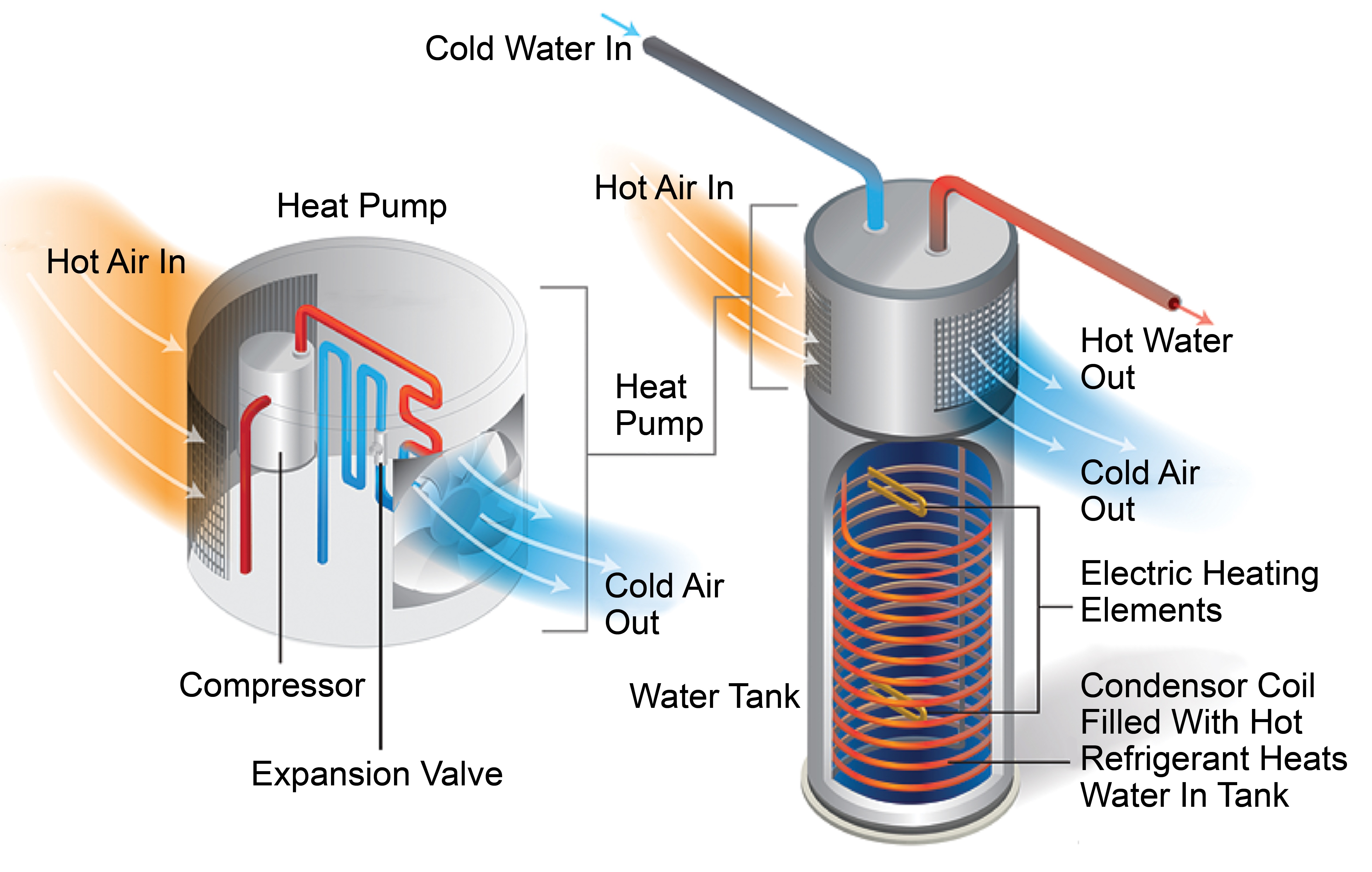 hpwh diagram