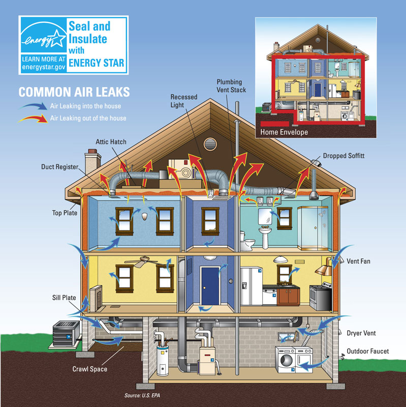 air leaks diagram
